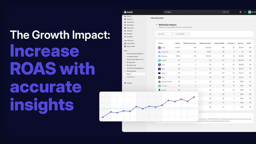 The Growth Impact