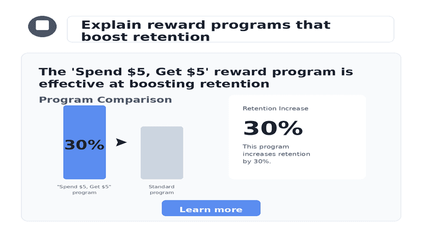 Explain reward programs that boost retention