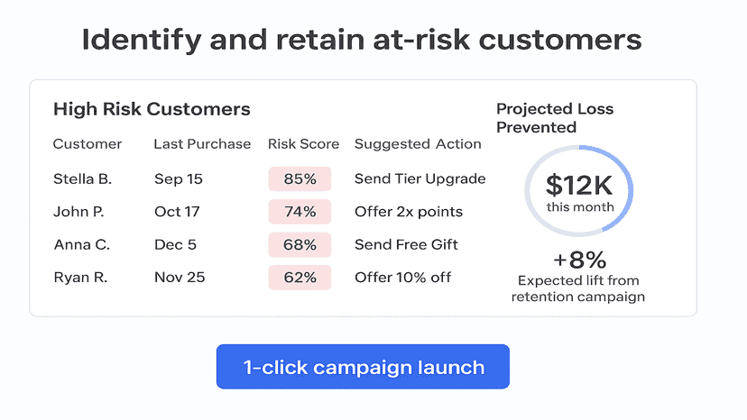 Identify and retain at-risk customers