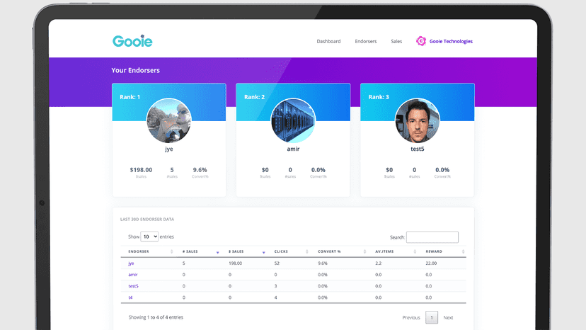 Assess and compare your endorsers performance