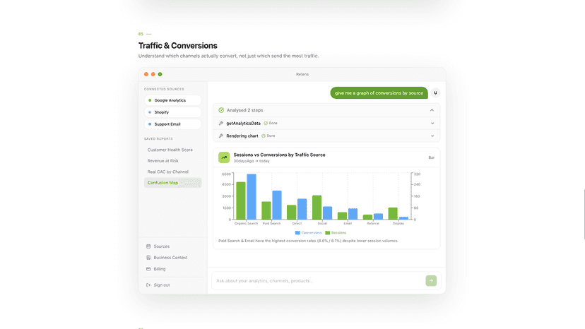 Traffic and conversions by source