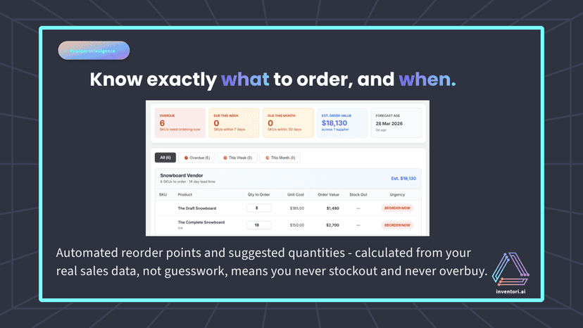 inventori app: stock reorder recommendations dashboard