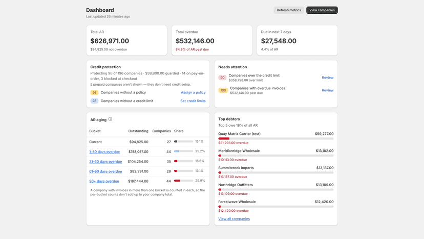 Quay dashboard: AR totals, aging buckets and credit alerts
