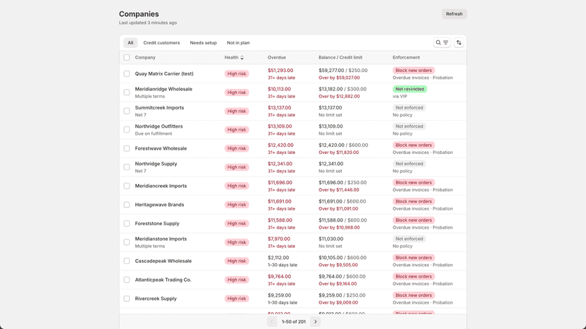 Companies list with credit limit, balance and enforcement