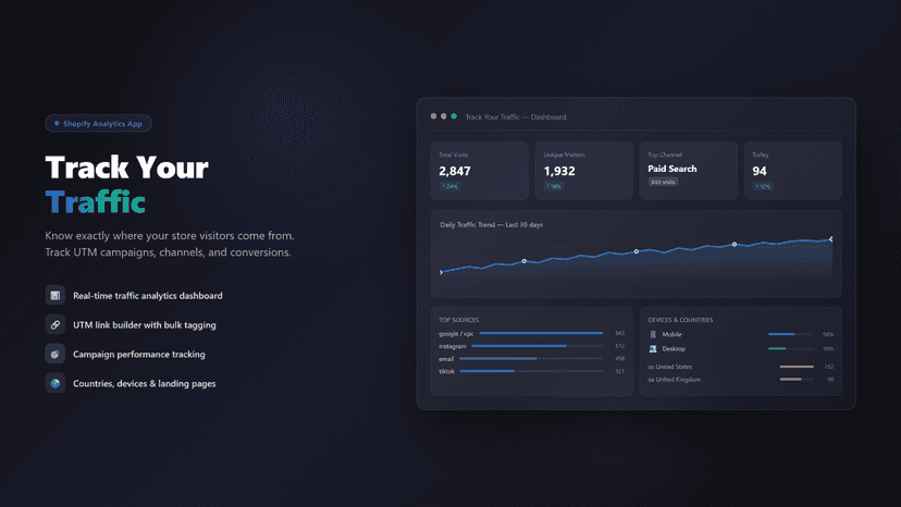 Track Your Traffic dashboard, visits, sources & UTM analytics