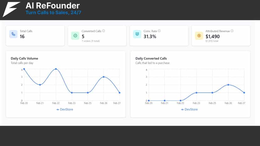 AI Voice Agent, Turn Calls to Sales, AI ReFounder