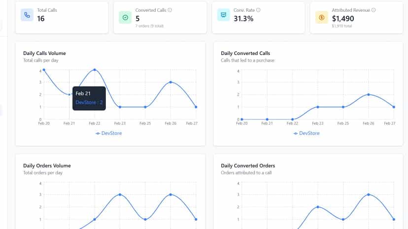 Analytics page - Conversion