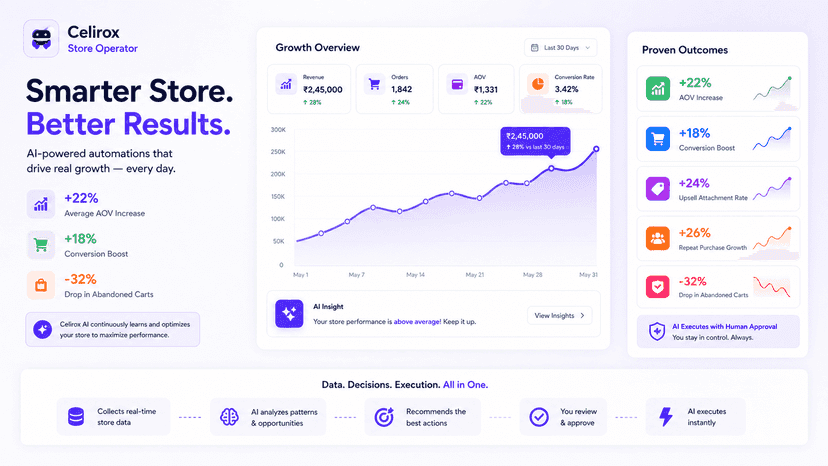 Celirox AI store analysis with autonomous monitoring and fixes