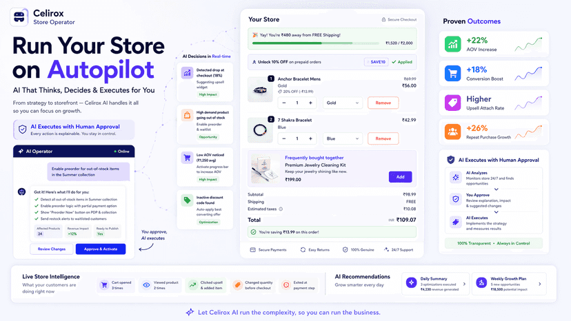Celirox AI store assistant managing Shopify growth workflows