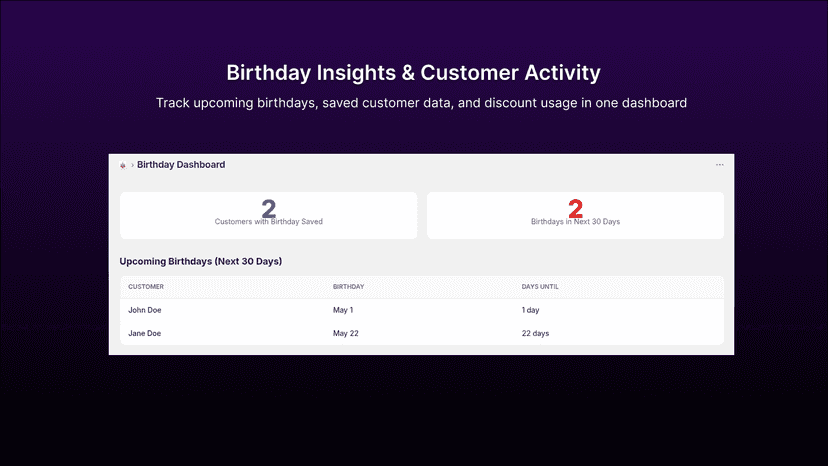 Hurrah: Birthday Discount - Analytics Dashboard
