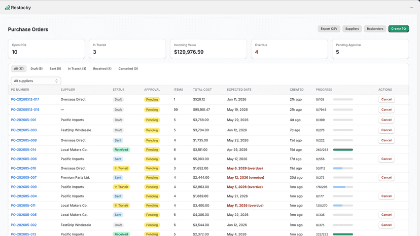 Create, approve, send, receive, and track supplier POs