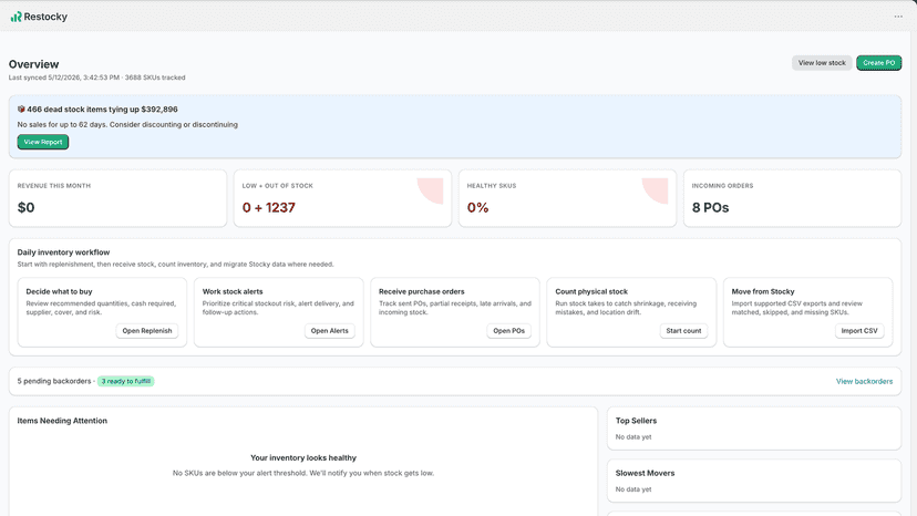 See stock health, alerts, purchase activity, and next actions