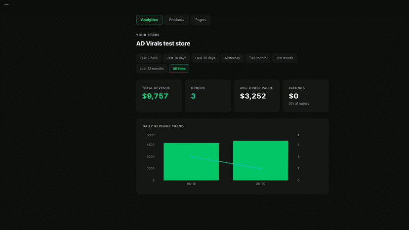 a quick summary of the dashboard