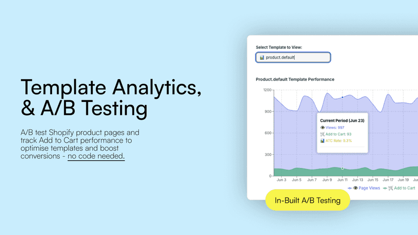 Image Showing A Template Analytics & A/B Testing Platform