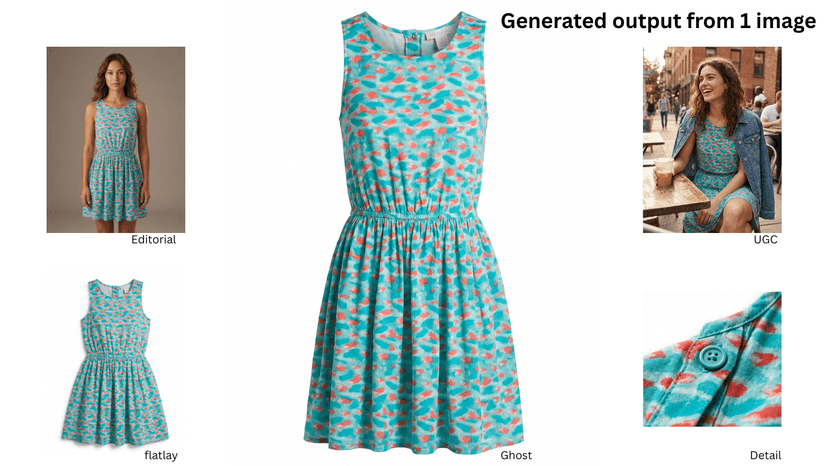 AI generated product images: ghost, flatlay, model and lifestyle
