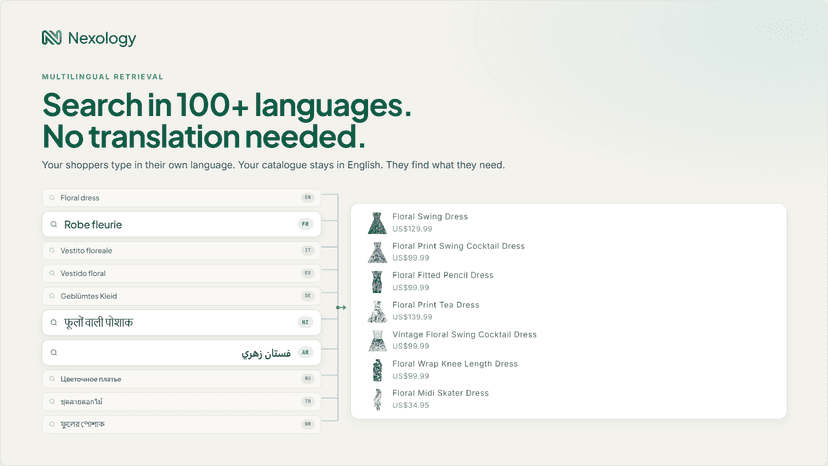 Ten languages, one English result set of floral dresses.
