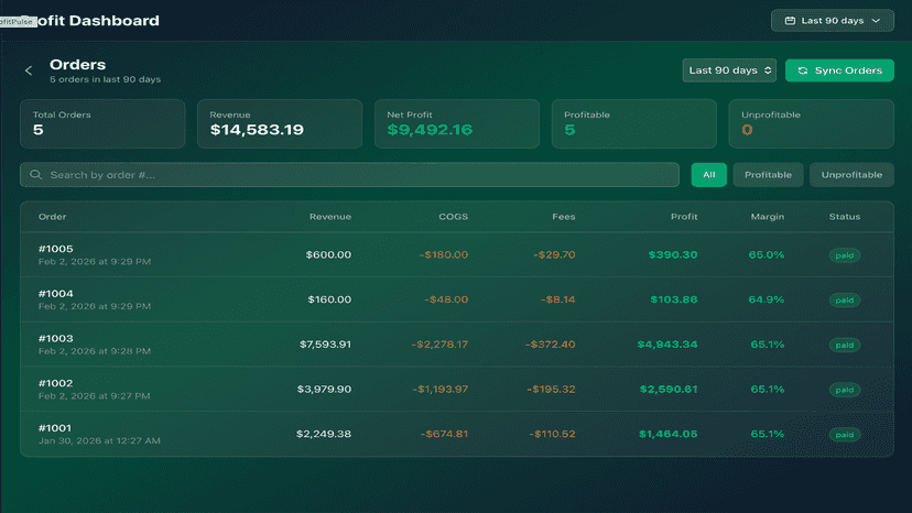 AI-powered profit insights and recommendations