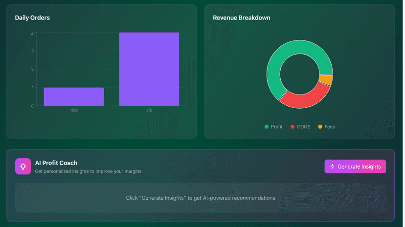 Order details with profit breakdown per transaction