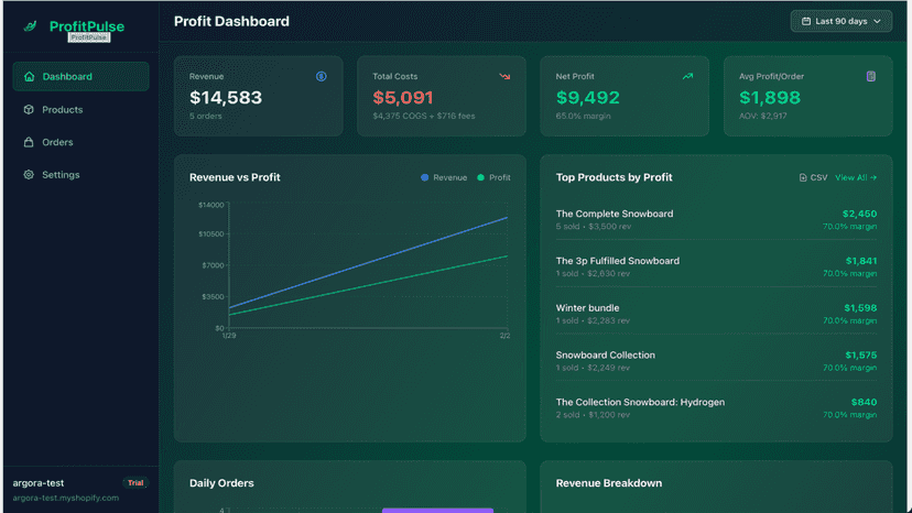 Profit dashboard with real-time margins and top products