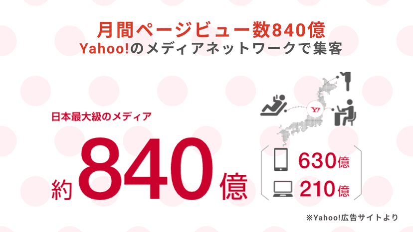 月間PV数840億 Yahoo!のメディアネットワークで集客!