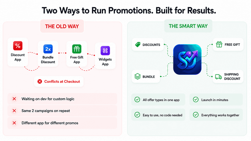 two ways to run promotion