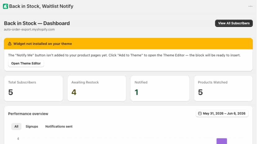 Restockly app dashboard showing active waitlists