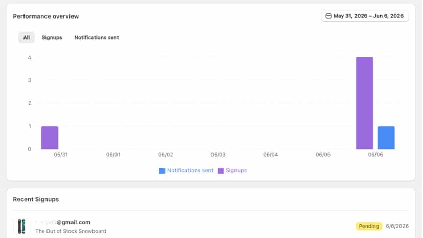 Analytics page showing waitlist signups