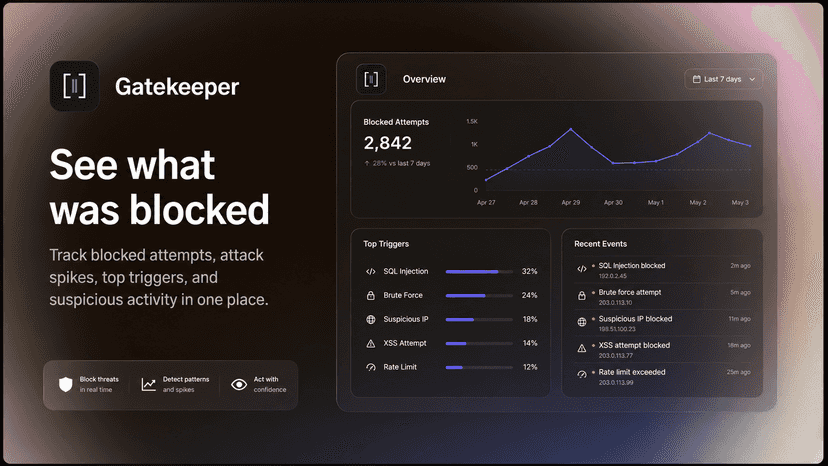 View blocked attempts and attack activity