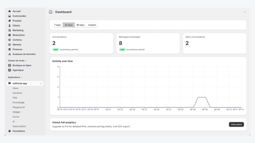 SelfiChat dashboard with conversation and message stats
