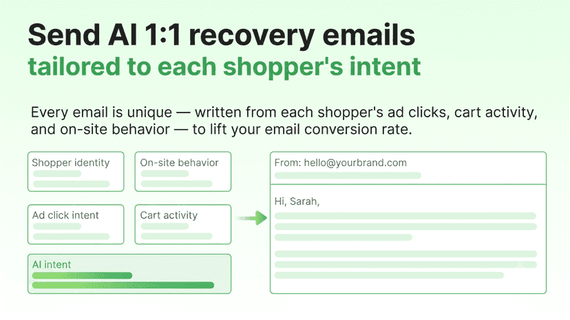 Diagram of AI personalized recovery email based on intent.
