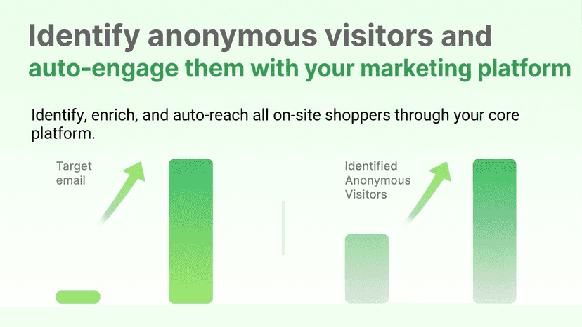Growth chart showing anonymous visitor identification increase.