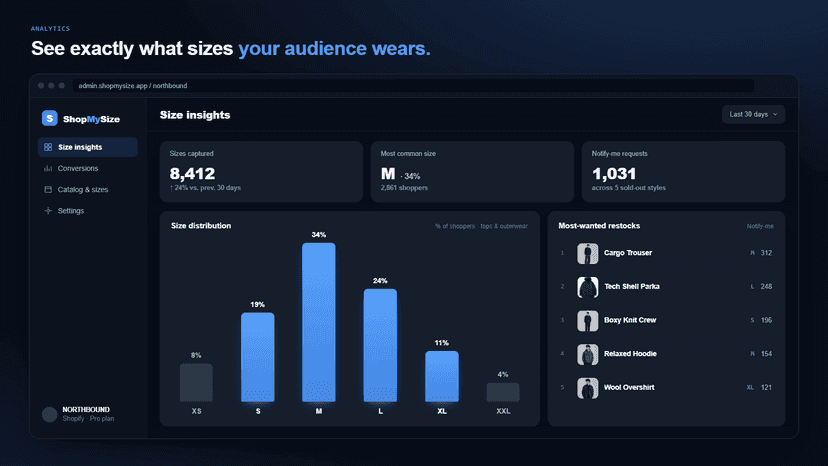 analytics