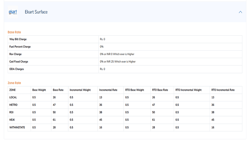 Rate details