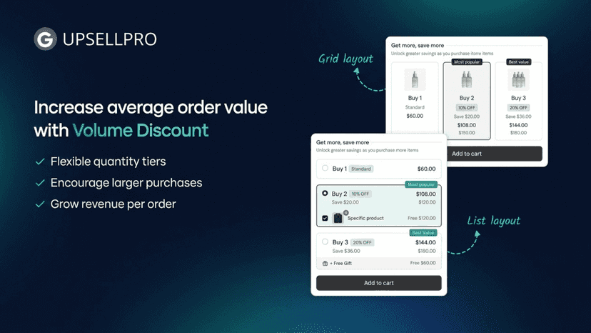 Show a one-click post-purchase upsell to every shopper without c