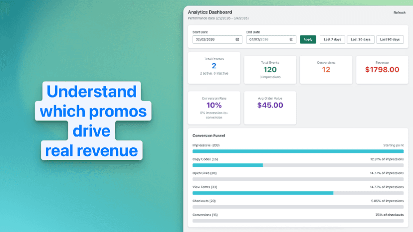 Analytics: See what actually converts