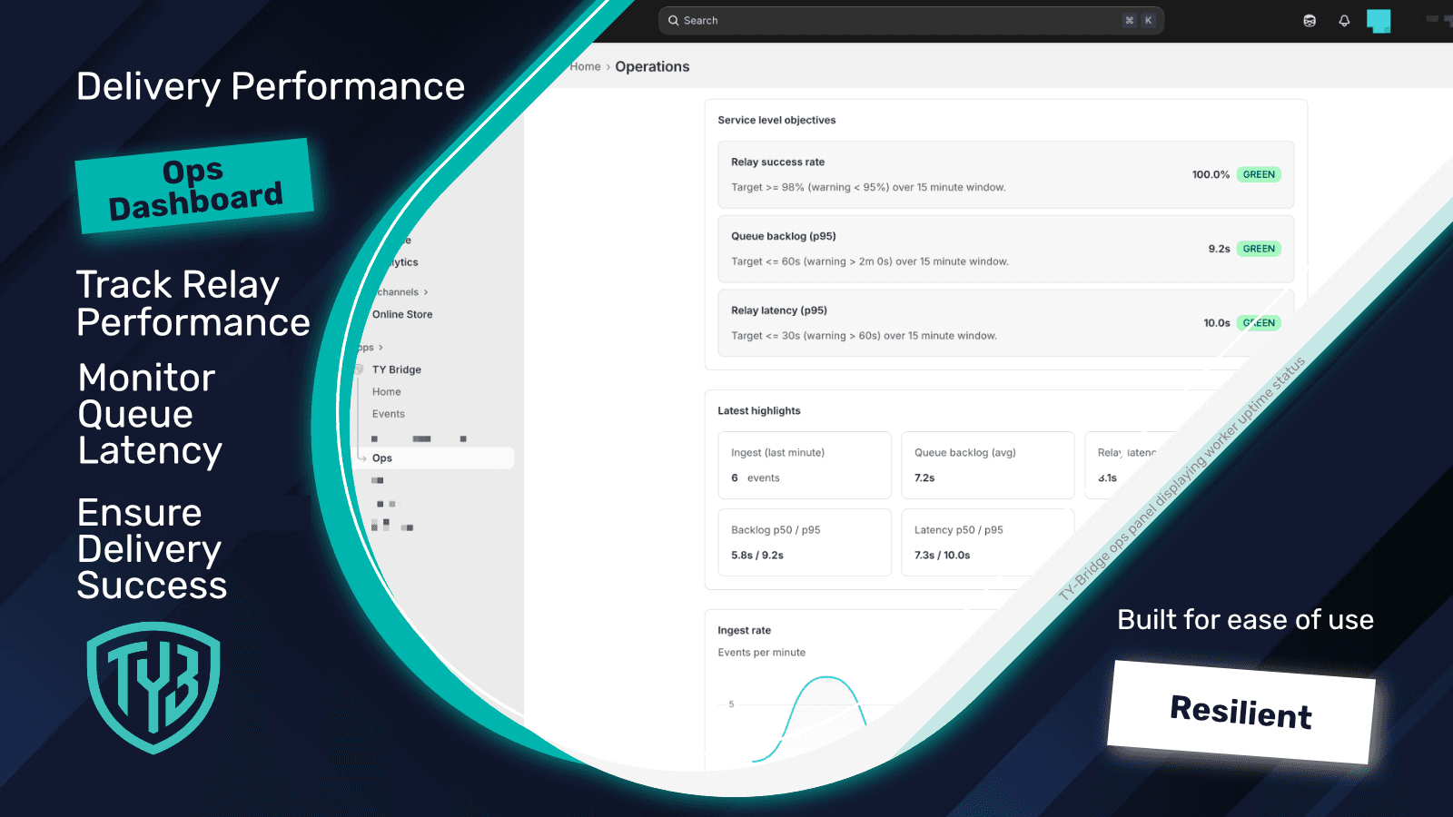 TY-Bridge ops panel displaying worker uptime status