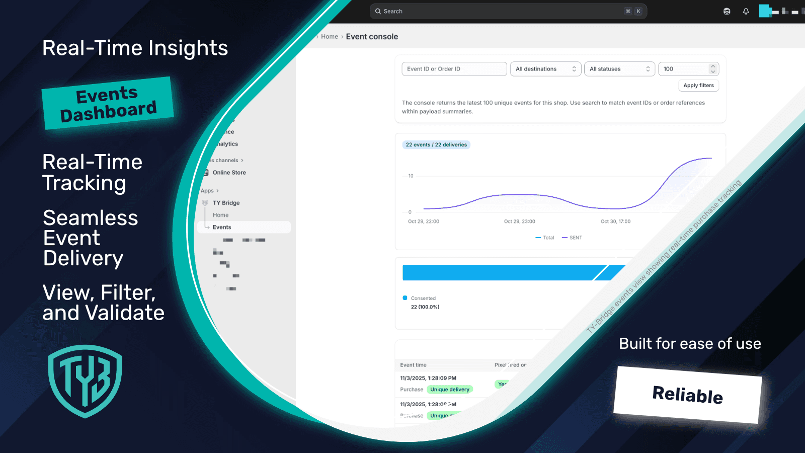 TY-Bridge events view showing real-time purchase tracking