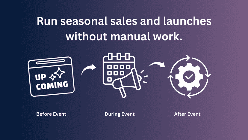 Run seasonal sales and launches without manual work.