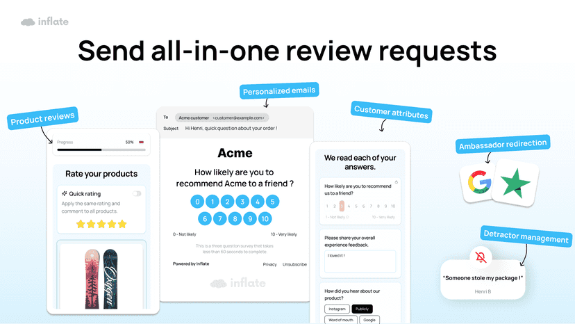 Send all in one review request