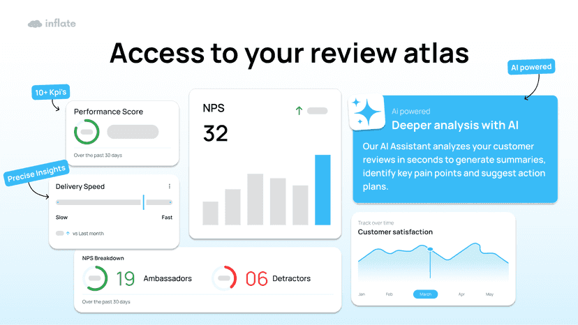 Access to your review atlas
