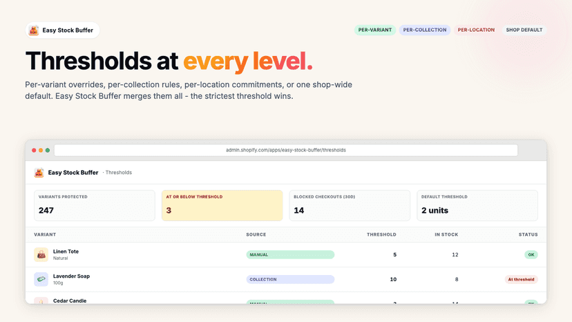 Set inventory threshold for products and block purchase