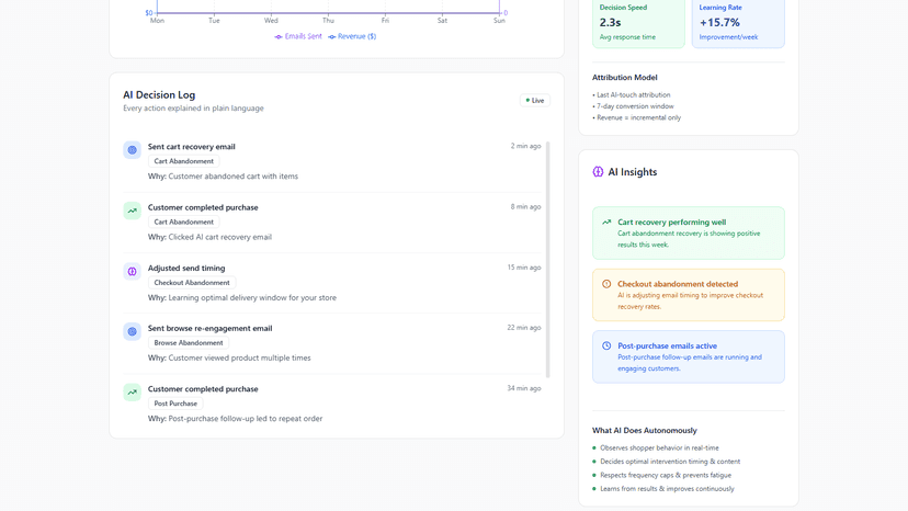 Dashboard decision log