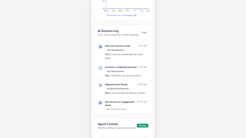 Dashboard campaign tab