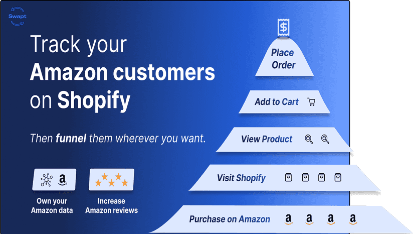 Swapt helps track Amazon Customers on Shopify