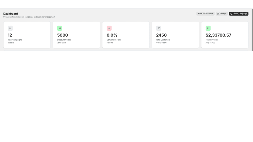 Track and Analyze Revenue and Behavior from Amazon Customers