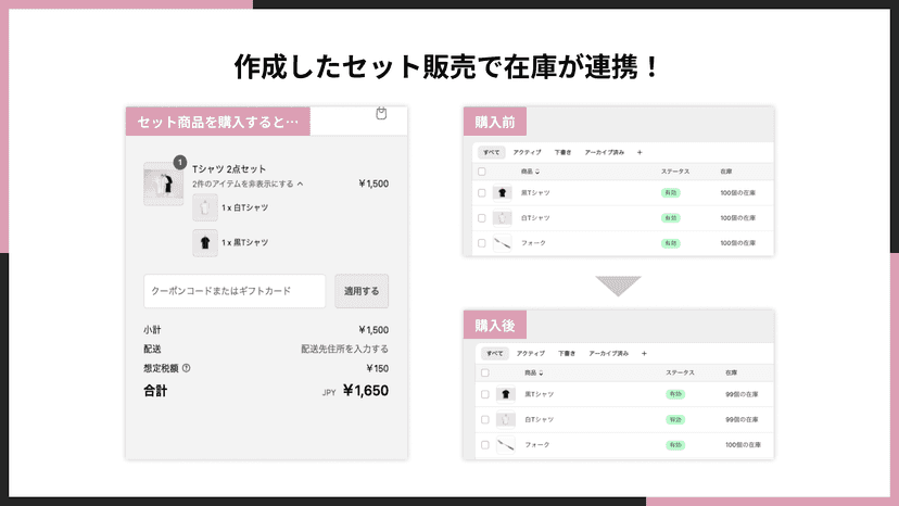 作成したセット販売で在庫が連携!