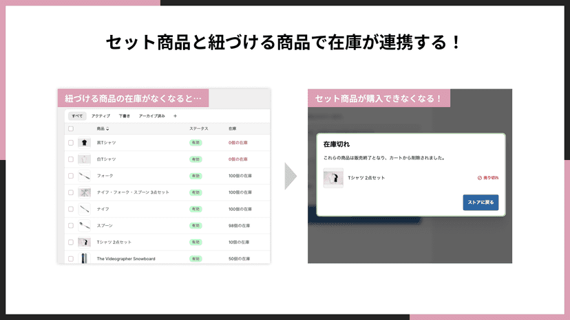 セット商品と紐づける商品で在庫が連携する!