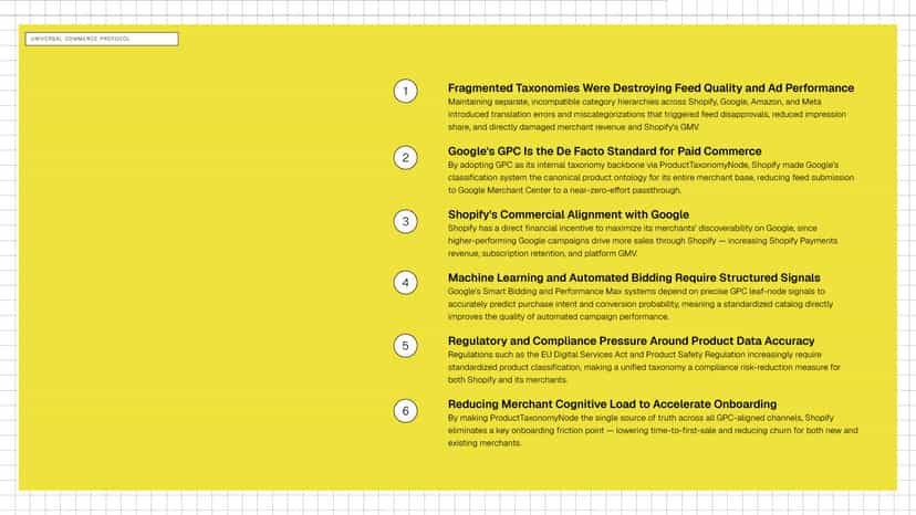 Universal Commerce Protocol Formats