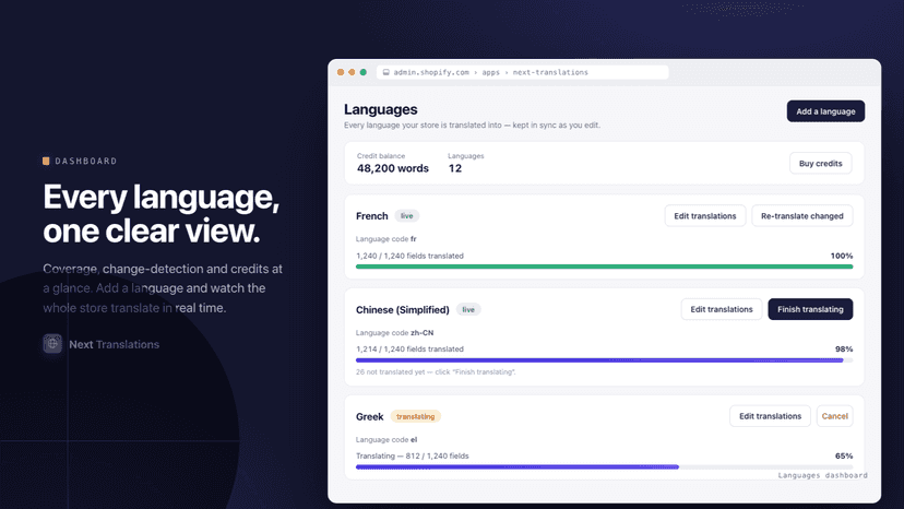 Languages dashboard with per-language translation coverage