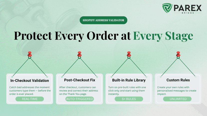 Protect Every Order at Every Stage